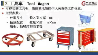 牛人把自動化立體倉庫基礎(chǔ)知識做成了99頁ppt