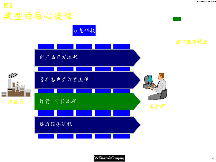 管理咨詢079麥肯錫―聯(lián)想科技業(yè)務流程改造報告ppt課件