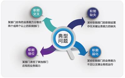 貴州省管理咨詢