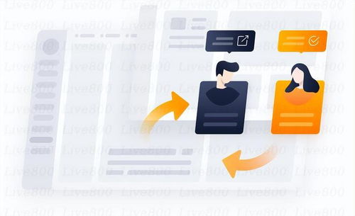 live800 客戶咨詢難體驗差,竟是錢的問題