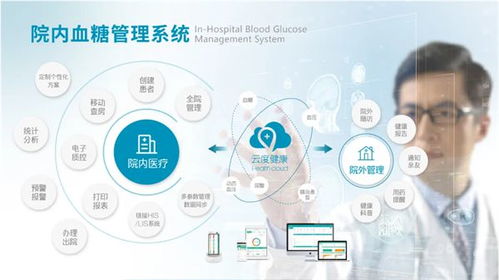 第91屆cmef 愛奧樂醫(yī)療展現(xiàn)智能慢病管理創(chuàng)新成果,引領行業(yè)新風尚