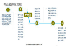 【管理企業(yè)財務咨詢】管理企業(yè)財務咨詢價格_管理企業(yè)財務咨詢批發(fā)_管理企業(yè)財務咨詢廠家 -