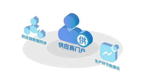 數(shù)字聯(lián)接新動能 數(shù)字化轉型想要成功,就要以 人 為中心