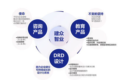 廣州建眾企業(yè)管理咨詢官方網(wǎng)站