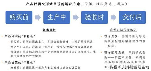 管理咨詢的兩個基本屬性催生模式創新
