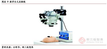 逸德醫(yī)療（839056）深度報告 構(gòu)筑外科手術(shù)顯微鏡全生態(tài)鏈，設(shè)備與耗材雙輪驅(qū)動開辟中長期成長空間
